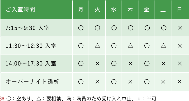 ご利用時間について