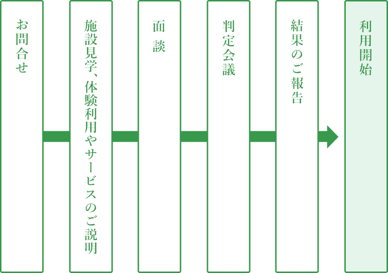 ご利用までの流れ